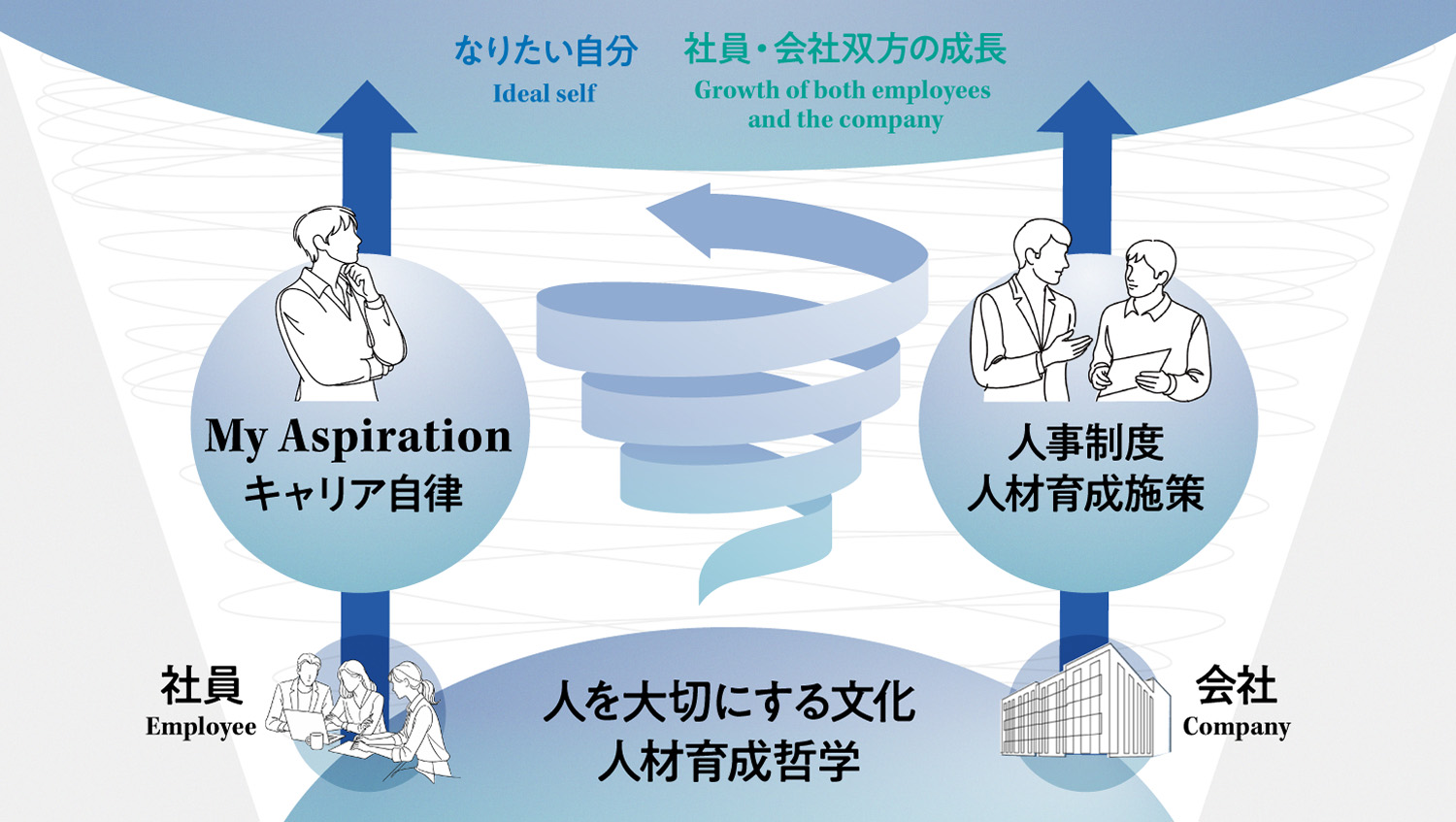 キャリア形成｜会社を知る｜東京海上日動