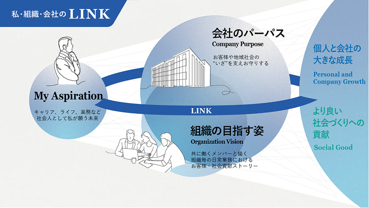 アスチャレ対話項目