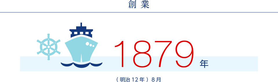 創業1879年（明治12年）8月