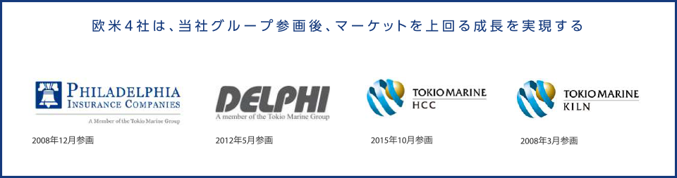 欧米4社は、当社グループ参画後、マーケットを上回る成長を実現する