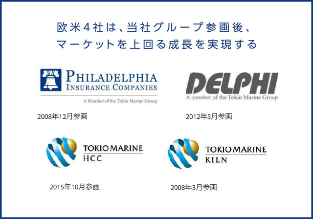 東京海上日動社章 東京海上日動火災保険株式会社 - LIVE JAPAN (日本の