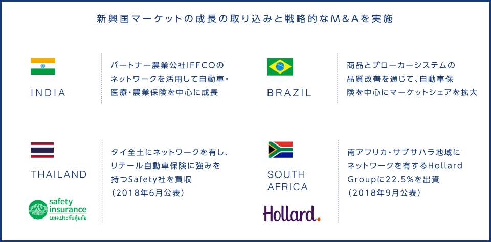 新興国マーケットの成長の取り込みと戦略的なM&Aを実施