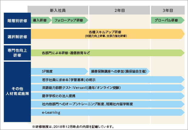 研修制度